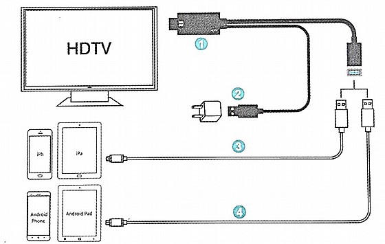  ��� ����� ������/�����/���� ���� ��������/���   USB-C to HDMI Cable