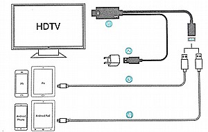  ��� ����� ������/�����/���� ���� ��������/���   USB-C to HDMI Cable